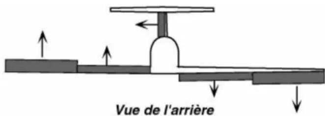 Hitec Eclipse 7 - Mixeur ailerons->flaps (A->F) - 1