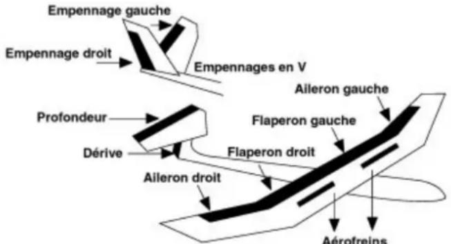 Hitec Eclipse 7 - Exemple de programmation d'un planeur - 1