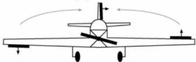 Hitec Eclipse 7 - Mixeur Ailerons->Direction (A->R) - 1