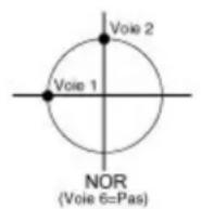 Hitec Eclipse 7 - Affectation de inter et potentiometres ci-contre Exemple de programmation helico 39 - 1