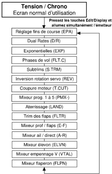 Hitec Eclipse 7 - Programmation simple de I'emetreur pour un avion de voltige 13 - 1
