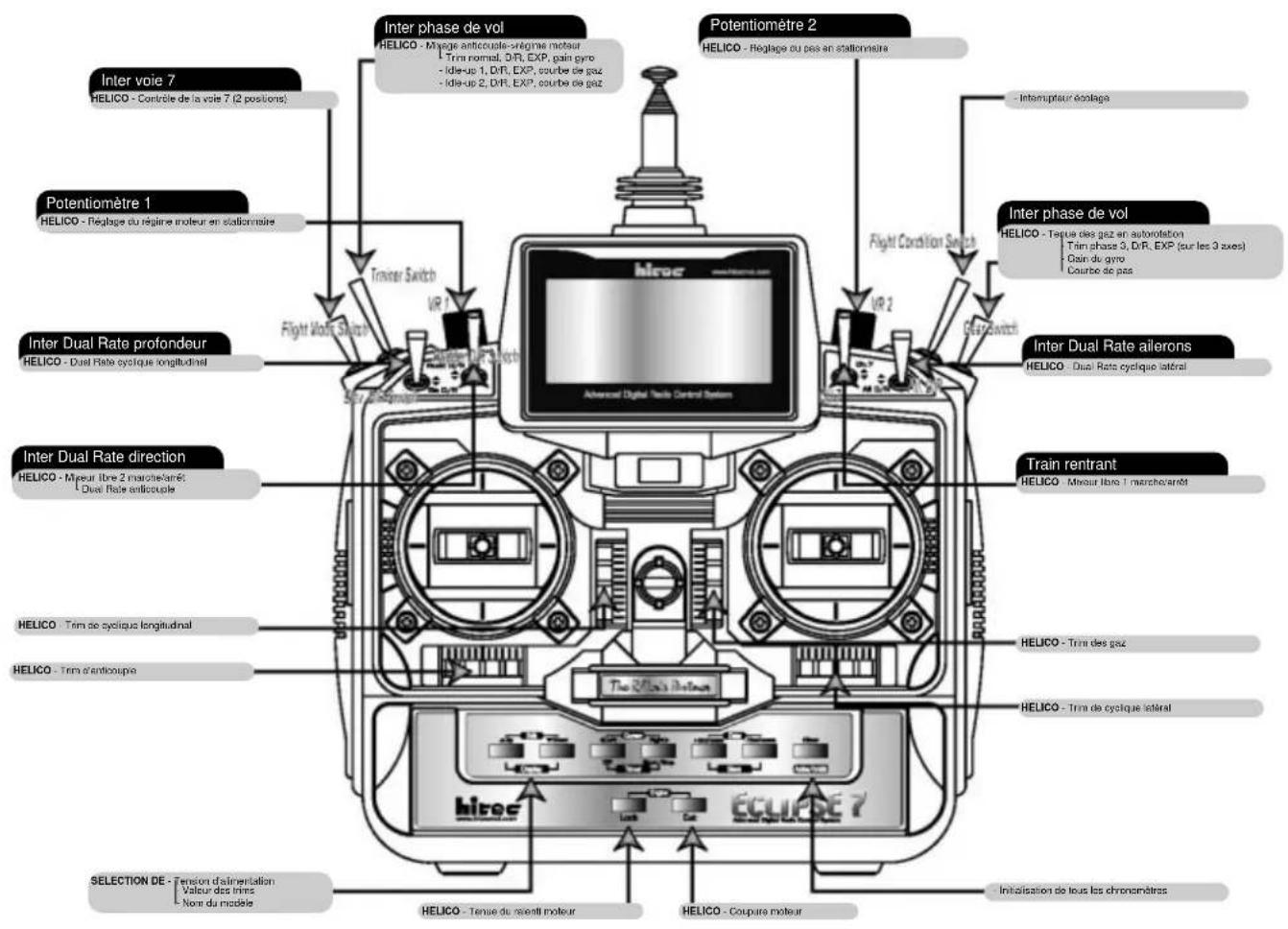 Hitec Eclipse 7 - Commandes et affectations des interrupteurs et potentiometres de l'ECLIPSE 7 - 1