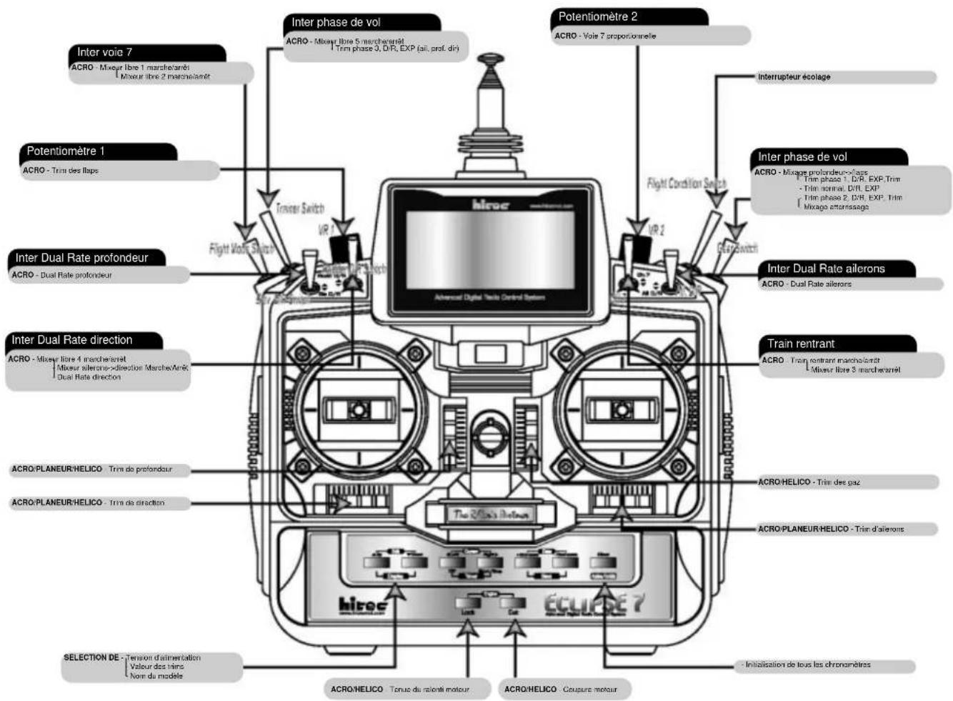Hitec Eclipse 7 - Commandes et affectations des interrupteurs et potentiometres de l'ECLIPSE 7 - 1