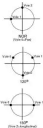 Hitec Eclipse 7 - Sélectionnez le type d'aile ou de plateau cyclique : - 3