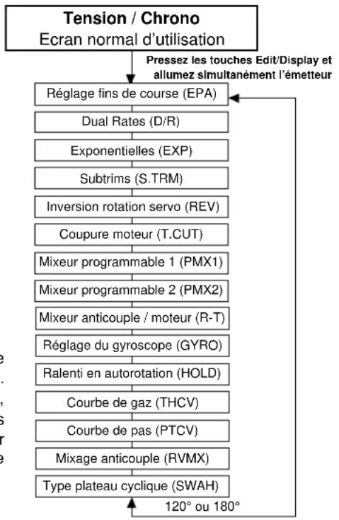 Hitec Eclipse 7 - Affectation de inter et potentiometres ci-contre Exemple de programmation helico 39 - 4
