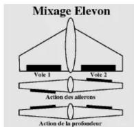 Hitec Flash 4.6 - f) Mixages - 2