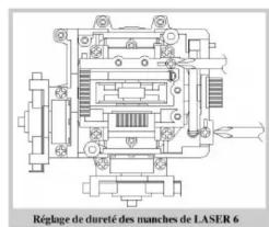 Hitec Flash 4.6 - h) Reglage de la durée des manches - 2