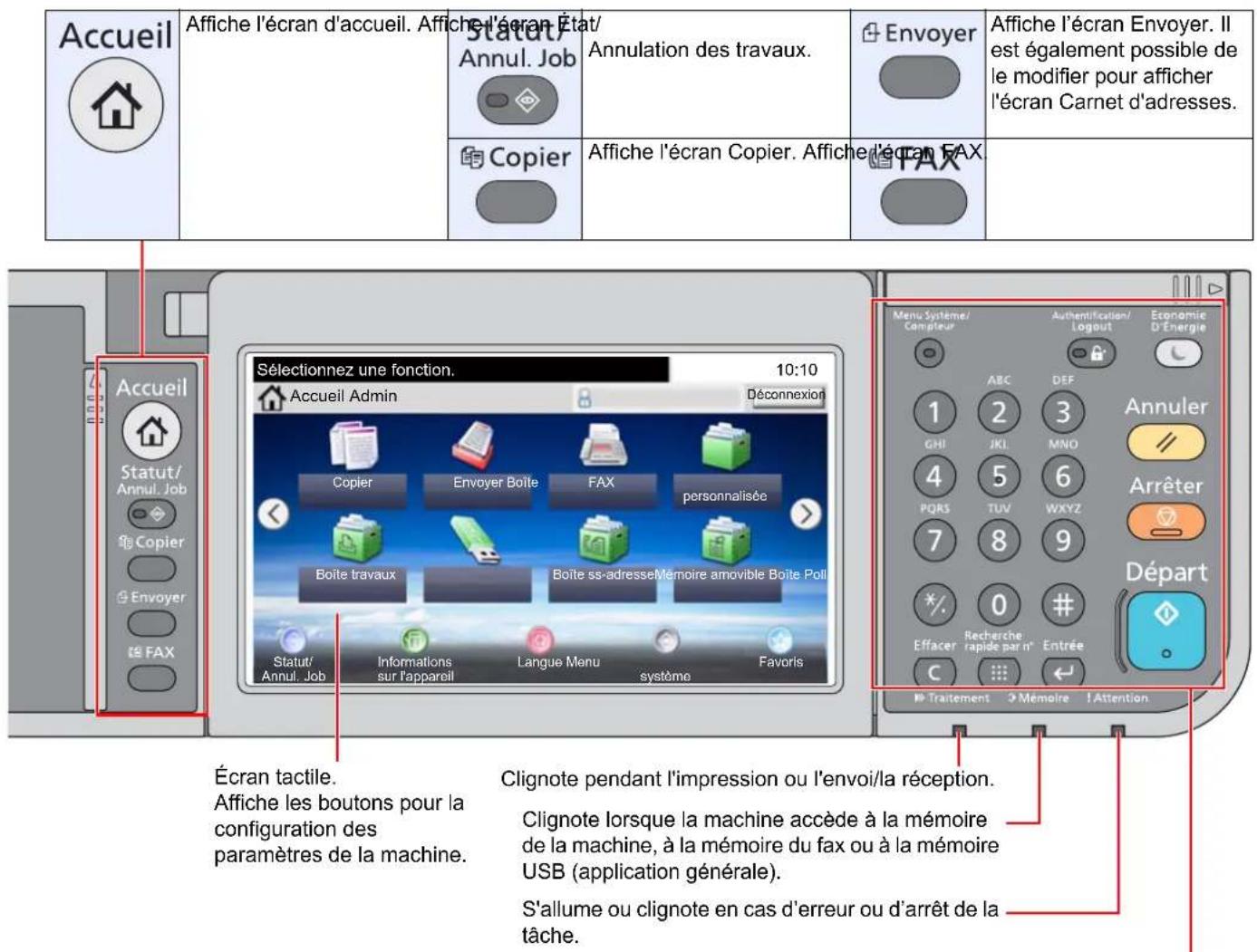 KYOCERA TASKalfa 350ci - Touches du panneau de commande - 1