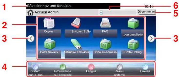 KYOCERA TASKalfa 350ci - Modification de l'écran d'accueil (page 2-14) - 1