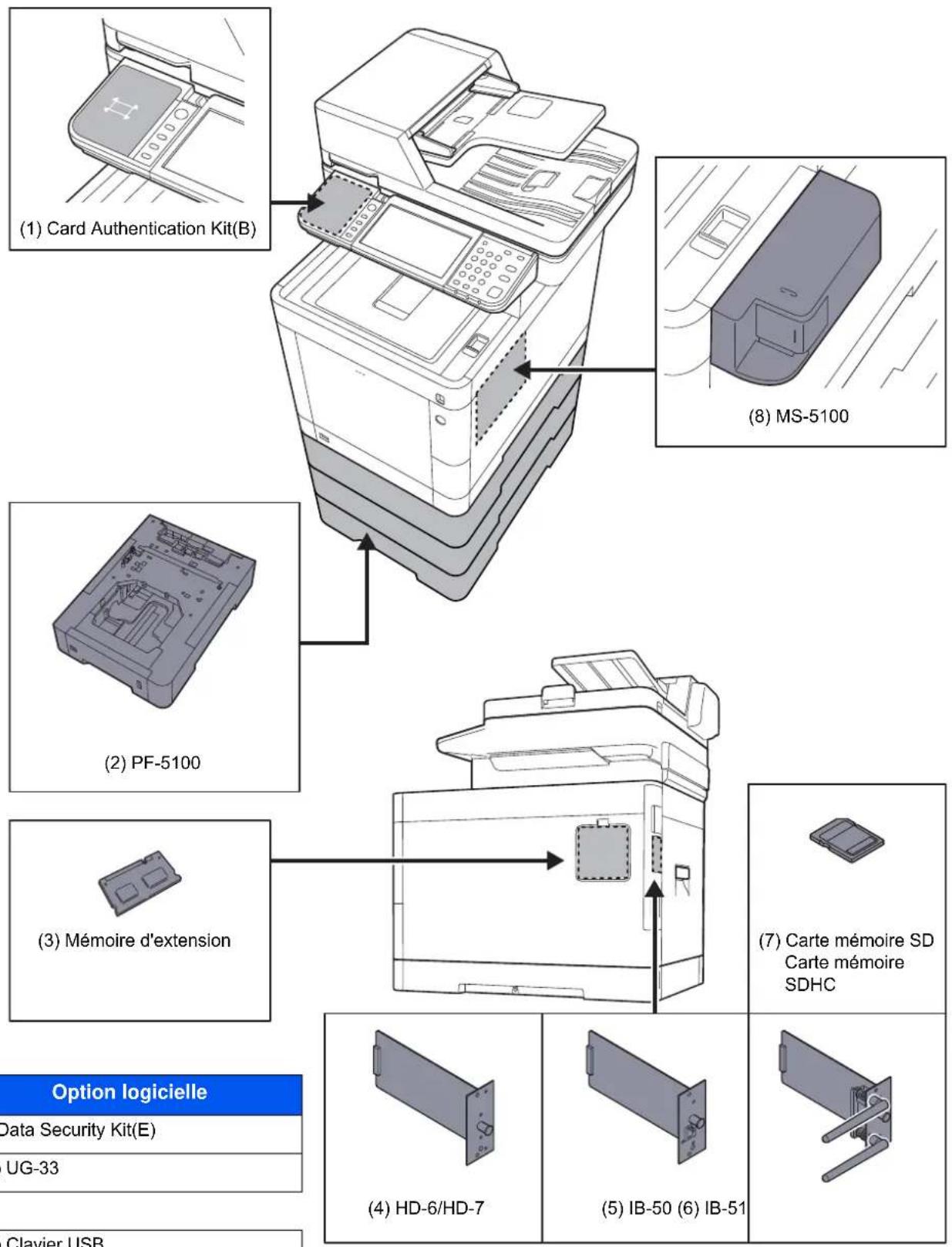 KYOCERA TASKalfa 350ci - Présentation des équipements en option - 1