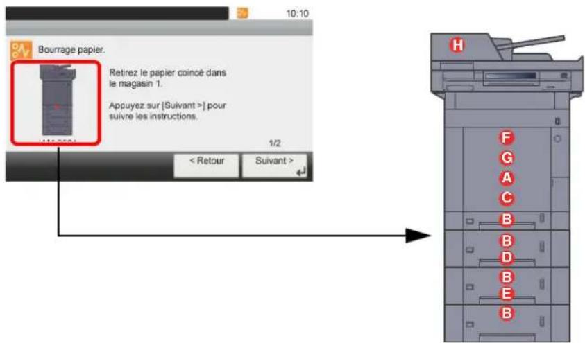 KYOCERA TASKalfa 350ci - Indicateurs d'emplacement de bourrage - 2