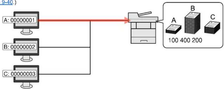 KYOCERA TASKalfa 350ci - Pour gérer le nom de feuilles utilisées pour les travaux imprimés à partir d'un ordinateur - 1