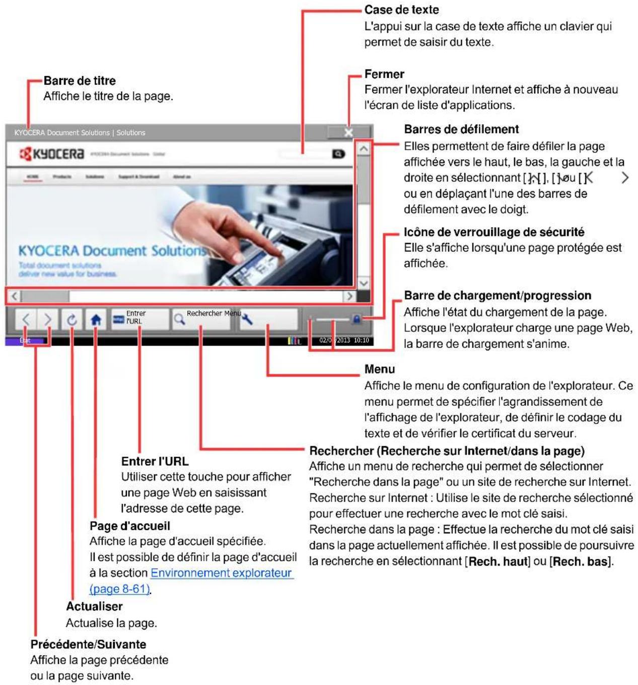 KYOCERA TASKalfa 356ci - Utilisation de l'écran de l'explorateur - 1