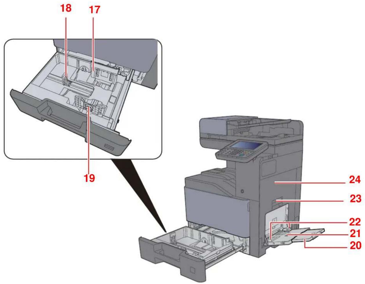 KYOCERA TASKalfa 356ci - Nomenclature (extérieur de la machine) - 3