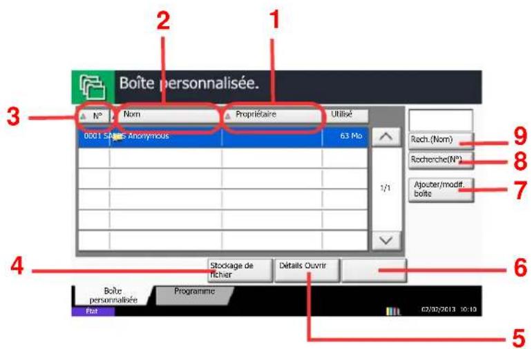 KYOCERA TASKalfa 356ci - Listedesboites - 1