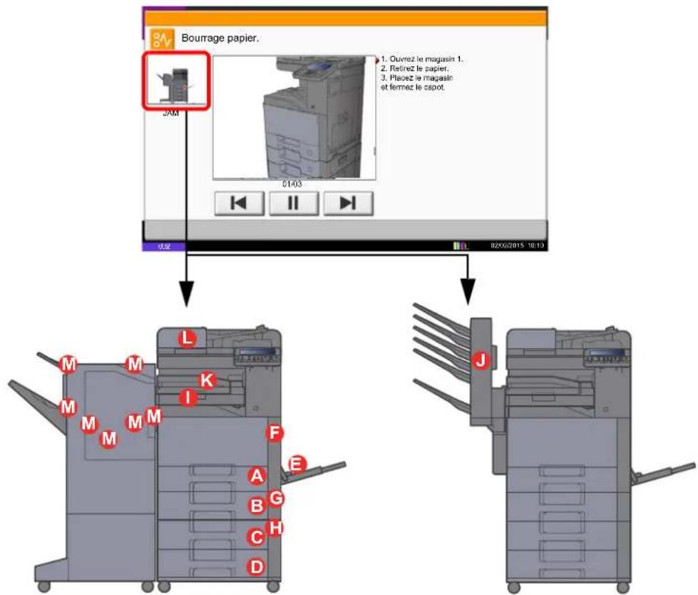 KYOCERA TASKalfa 356ci - Indicateurs d'emplacement de bourrage - 2