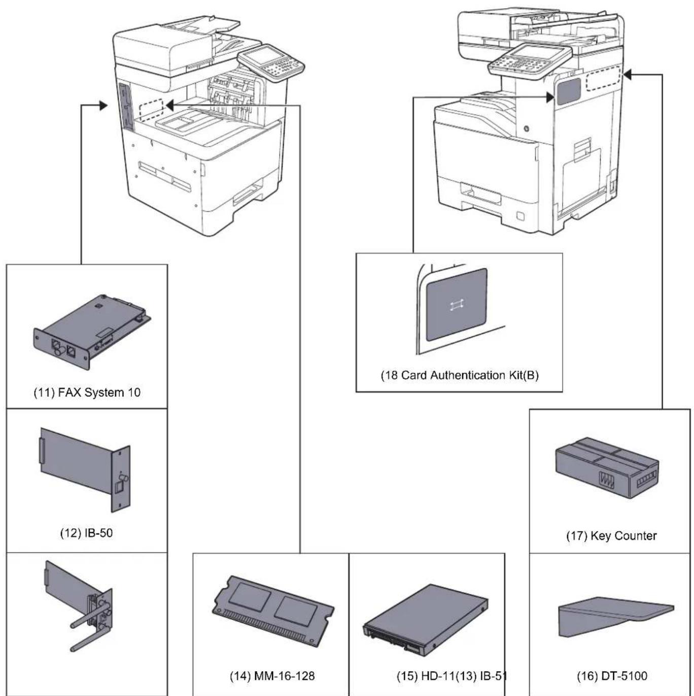 KYOCERA TASKalfa 356ci - Présentation des équipements en option - 2