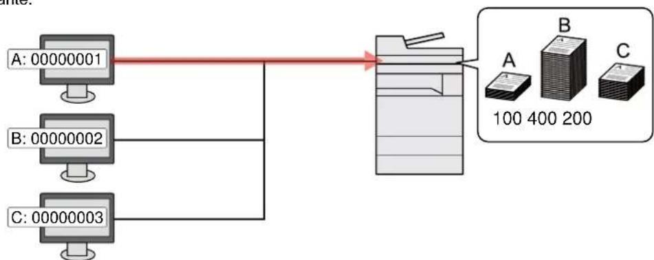 KYOCERA TASKalfa 356ci - Pour gérer le nom de feuilles utilisées pour les travaux imprimés à partir d'un ordinateur - 1