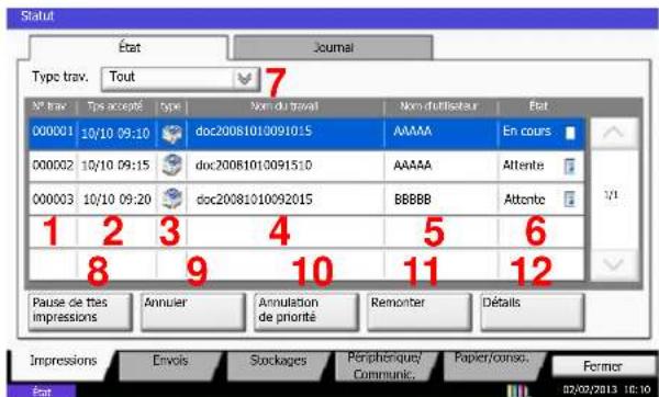 KYOCERA TASKalfa 356ci - Écran d'etat Impressions - 1
