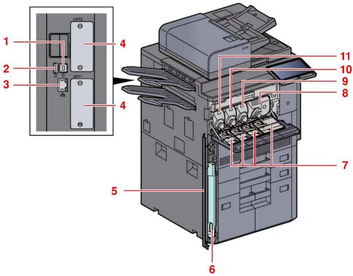 KYOCERA TASKalfa 8353ci - Nomenclature (connecteurs/intérieur) - 1
