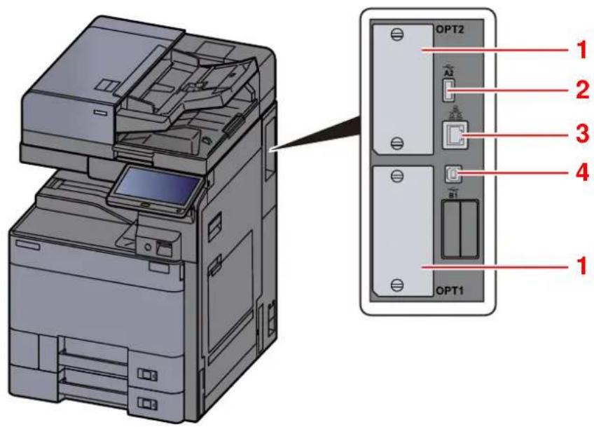 KYOCERA TASKalfa 3253ci - Nomenclature (connecteurs/intérieur) - 1