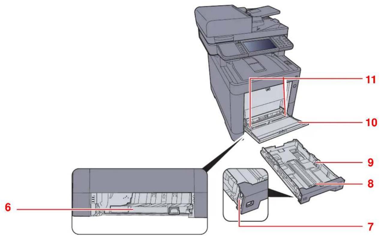 KYOCERA TASKalfa 352ci - Connecteurs/intérieur - 3
