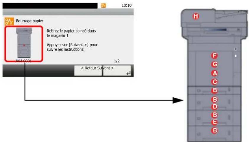 KYOCERA TASKalfa 352ci - Indicateurs d'emplacement de bourrage - 4