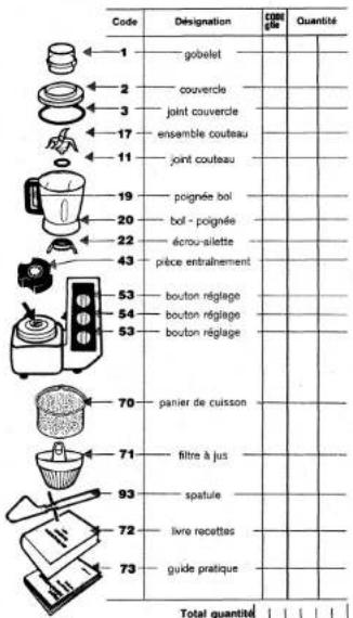 Thermomix 3300 - Thermomix TM 3300 - 1