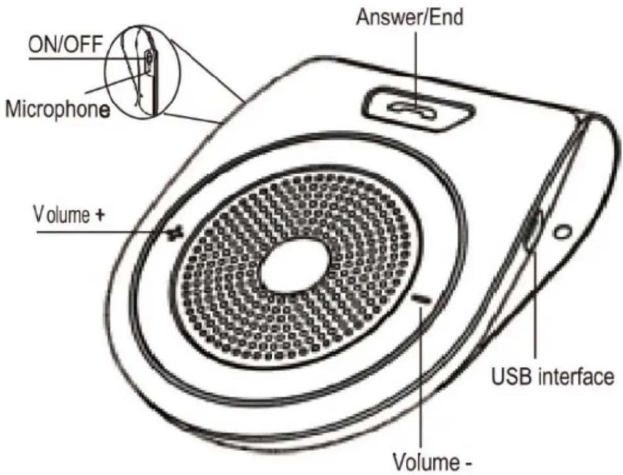 ON/OFF Microphone Volume + Answer/End USB interface Volume -