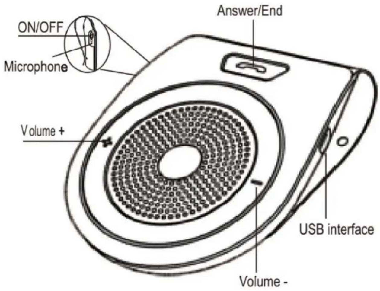 AGPtek T821 - Photo d'ensemble et description de boutons. - 1