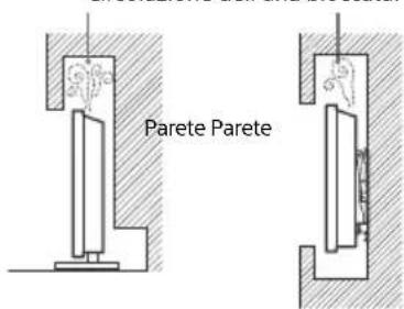 SONY Bravia KDL32WE615 - Ventilazione - 3