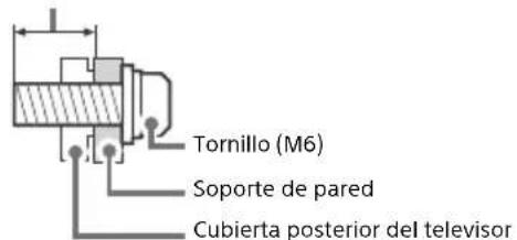 SONY Bravia KDL32WE615 - Instalacion - 2