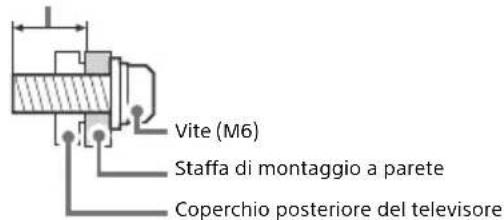 SONY Bravia KDL32WE615 - Installazione - 2