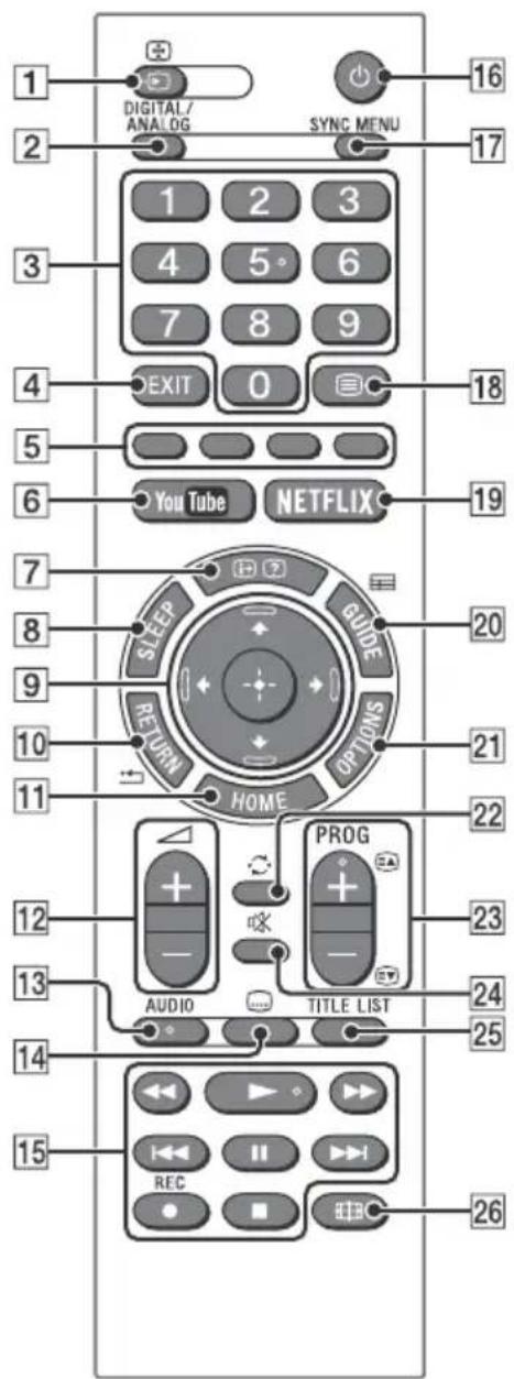 SONY Bravia KDL32WE615 - Telecomando - 1