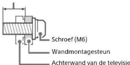 SONY Bravia KDL43WE755 - Installatie - 2