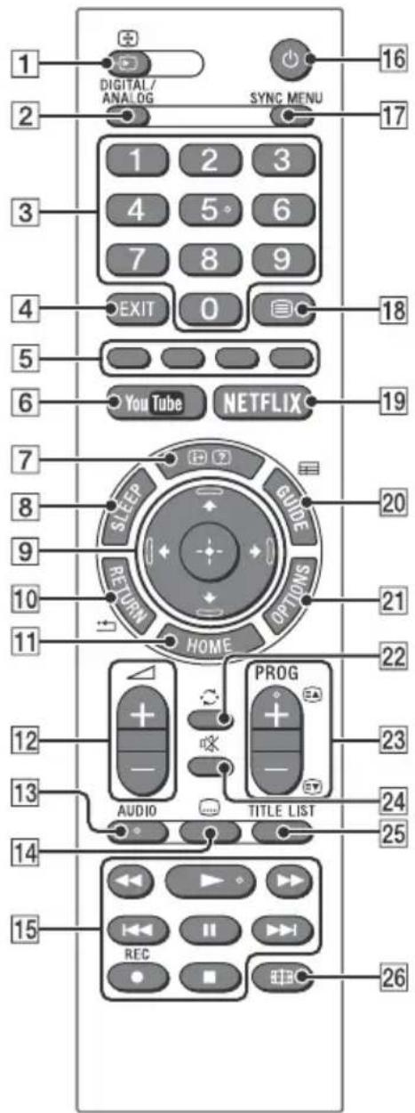 SONY Bravia KDL40WE665 - Fernbedienung - 1