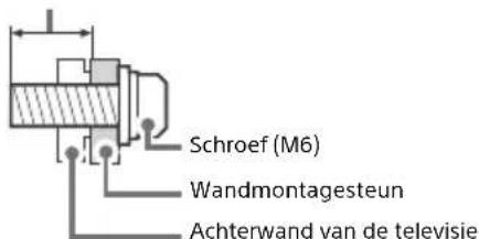 SONY Bravia KDL40WE665 - Installatie - 2