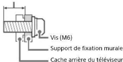 SONY Bravia KDL40WE665 - Installation - 2