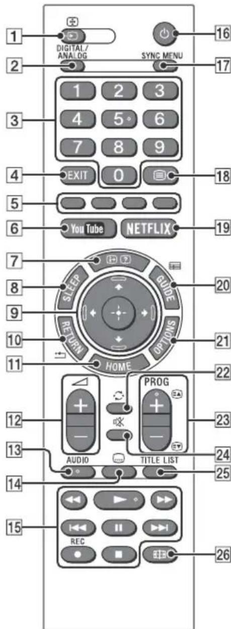 SONY Bravia KDL40WE665 - Telekommande - 1