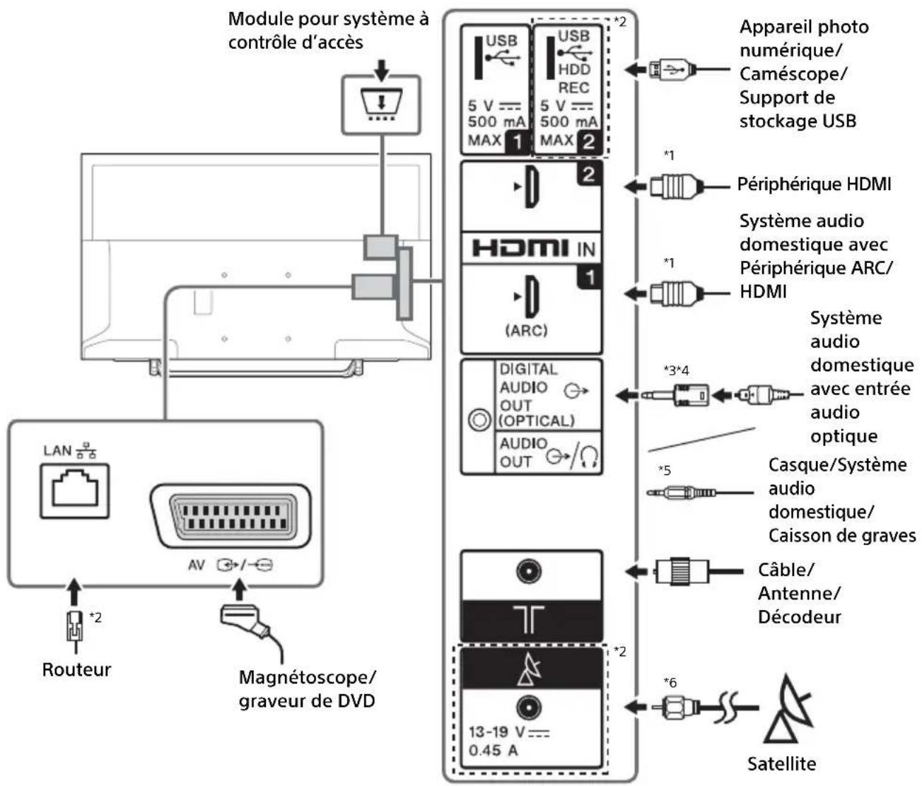 SONY Bravia KDL40WE665 - Remarque - 1
