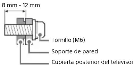 SONY Bravia KD65XF7003 - Instalación - 2
