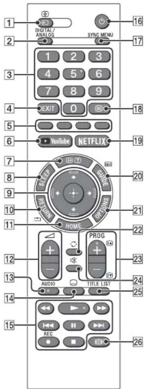 SONY Bravia KD65XF7003 - Telecomando - 1