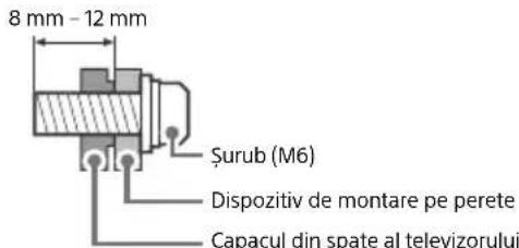 SONY Bravia KD65X7053 - Instalarea - 2