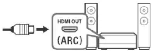 SONY Bravia KD65X7053 - HDMI IN 3 ARC (Audio Return Channel) - 1