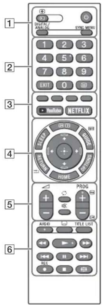 SONY Bravia KD65X7053 - Pilot telewizor - 1