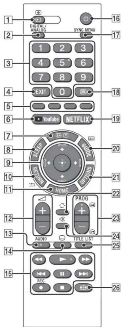 SONY Bravia KD65XF7000 - Afstandsbediening - 1