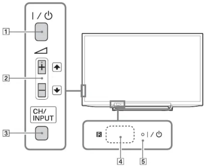 SONY Bravia KDL42R500A - Обзор кнопок и индикаторов на телевизоре - 1
