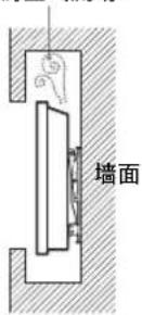 SONY Bravia KDL42R500A - 通风 - 4