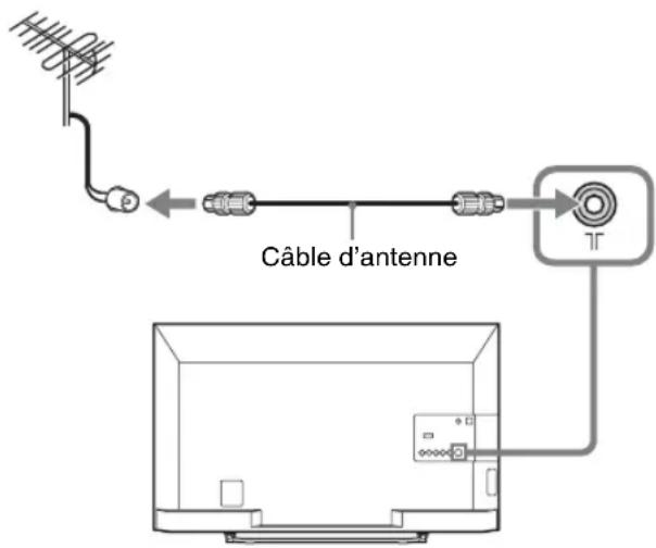 SONY Bravia KDL42R500A - : Raccordement d'une antenne/câble/magnétoscope - 2