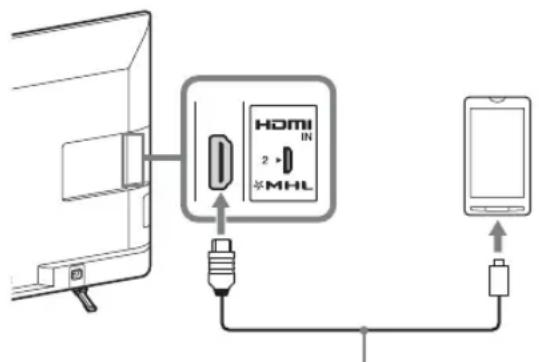 SONY Bravia KDL42R500A - Подключение устройства MHL - 1